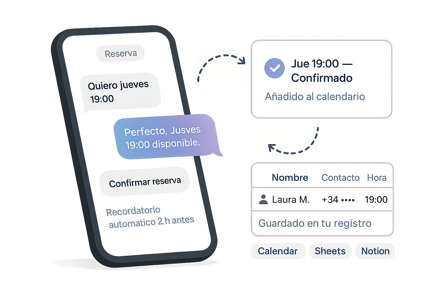 Automatización de reservas: chat confirma y se registra en calendario y tabla